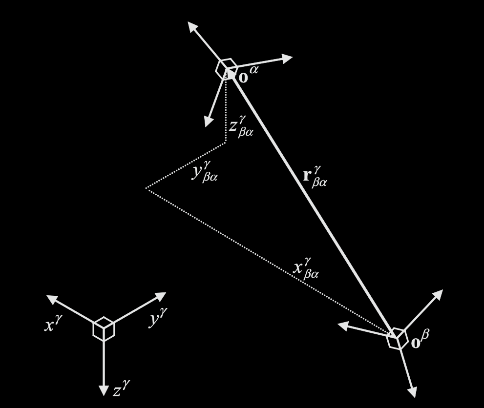 Cartesian Position - Enkhmurun Bayasgalan