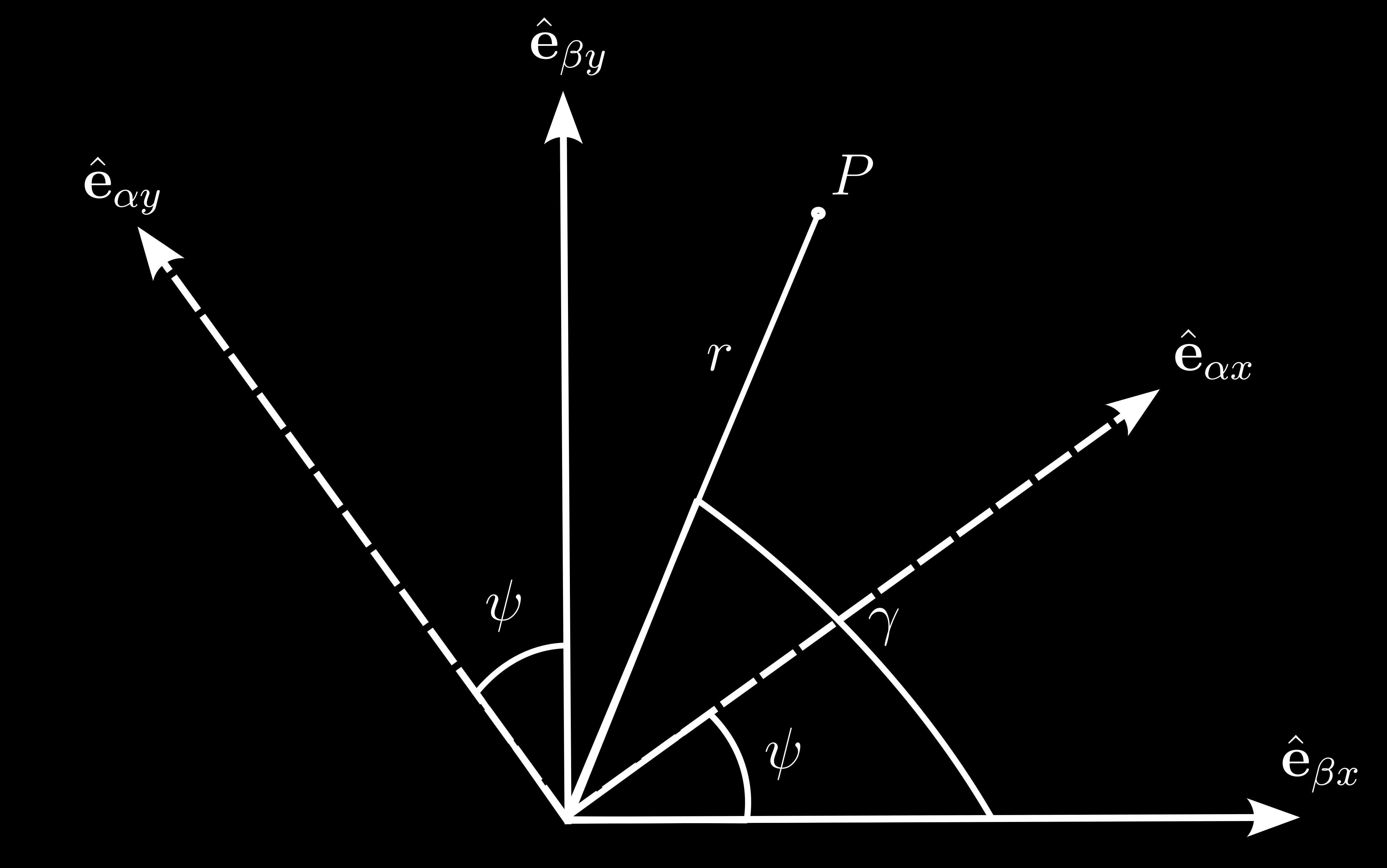 Rotation Matrix - Enkhmurun Bayasgalan