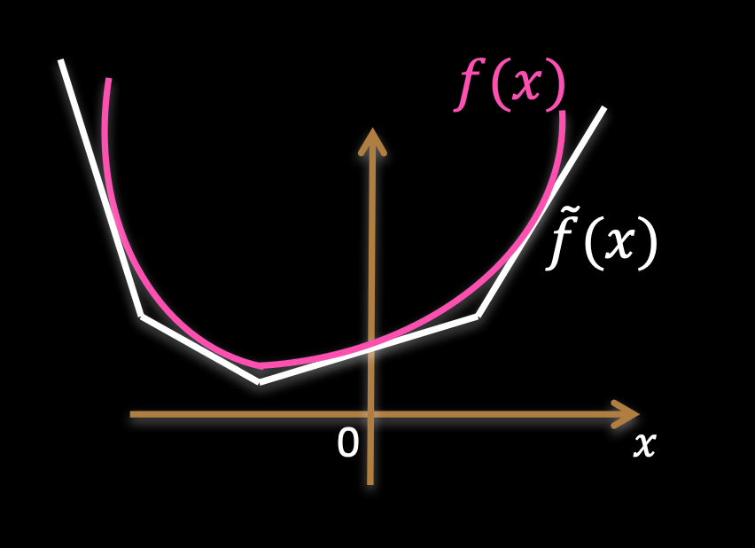 Nonlinear program - Enkhmurun Bayasgalan
