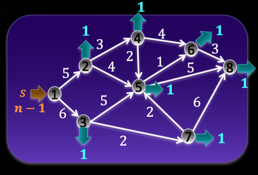 Modelling using linear programs - Enkhmurun Bayasgalan