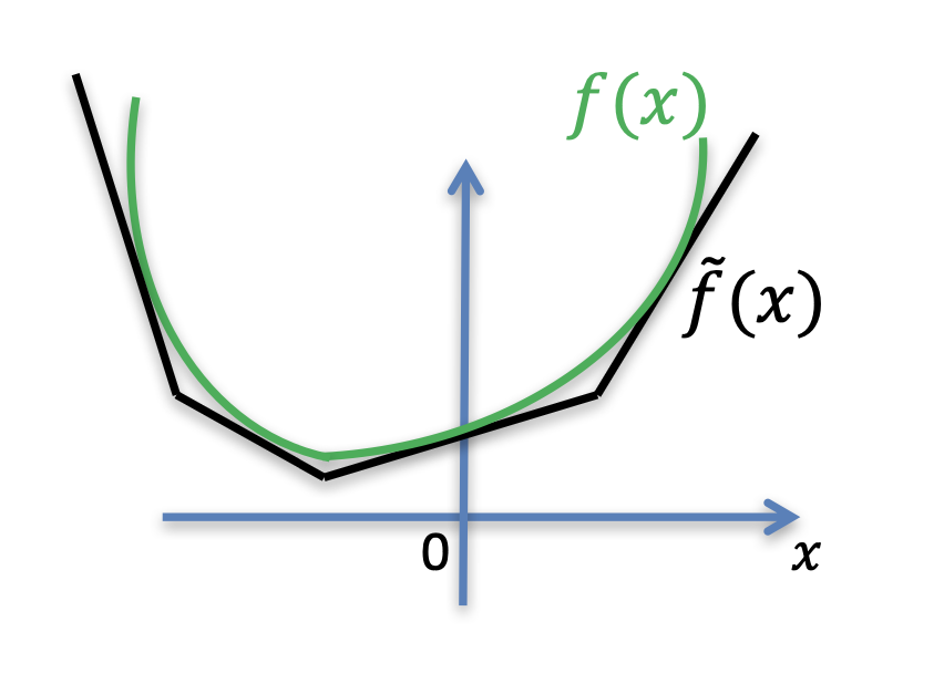 Nonlinear program - Enkhmurun Bayasgalan
