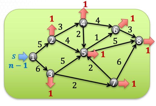 Modelling using linear programs - Enkhmurun Bayasgalan